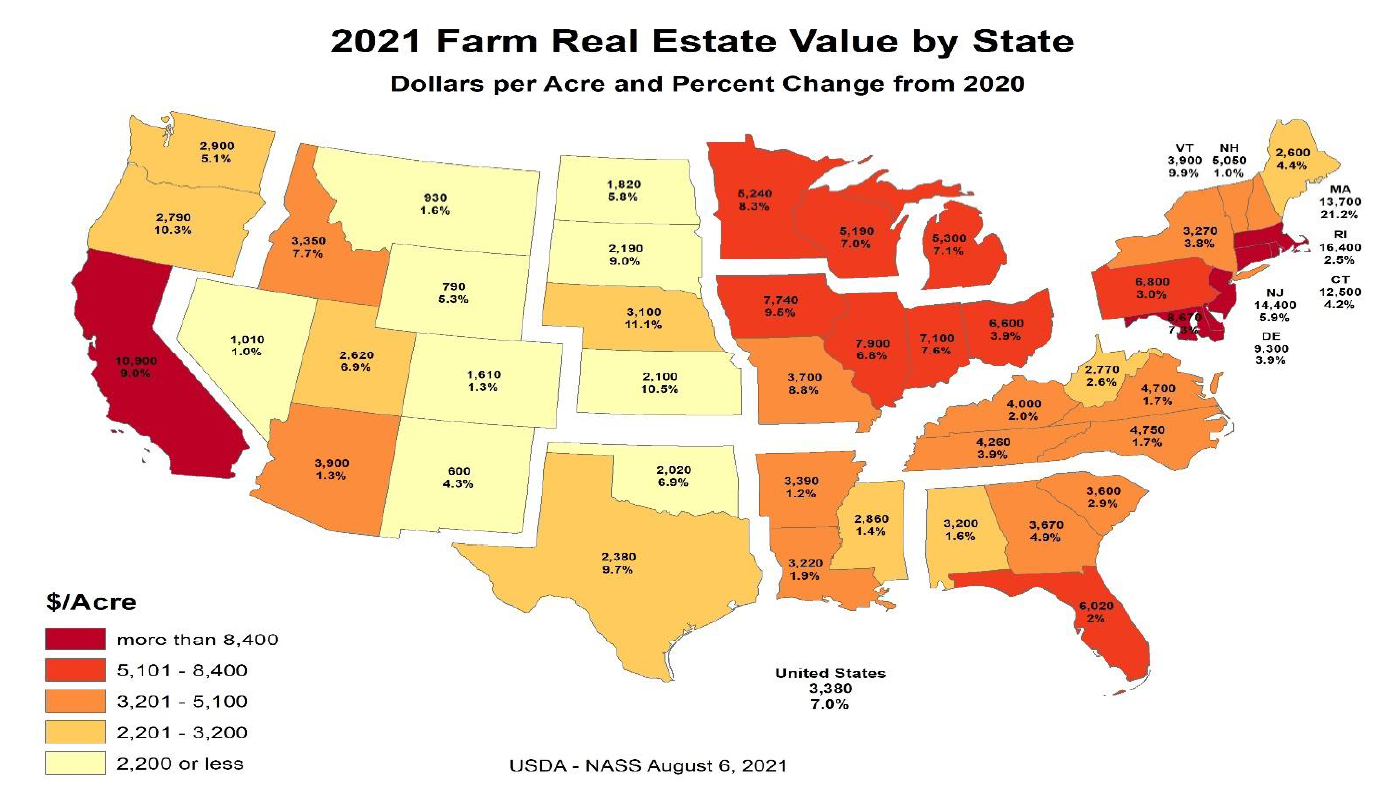 U.S. Cropland Values Up Nearly 8 in 2021 Ag